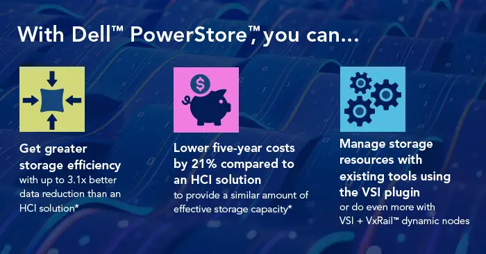Get flexible, efficient storage management for data-intensive modern workloads with Dell PowerStore 